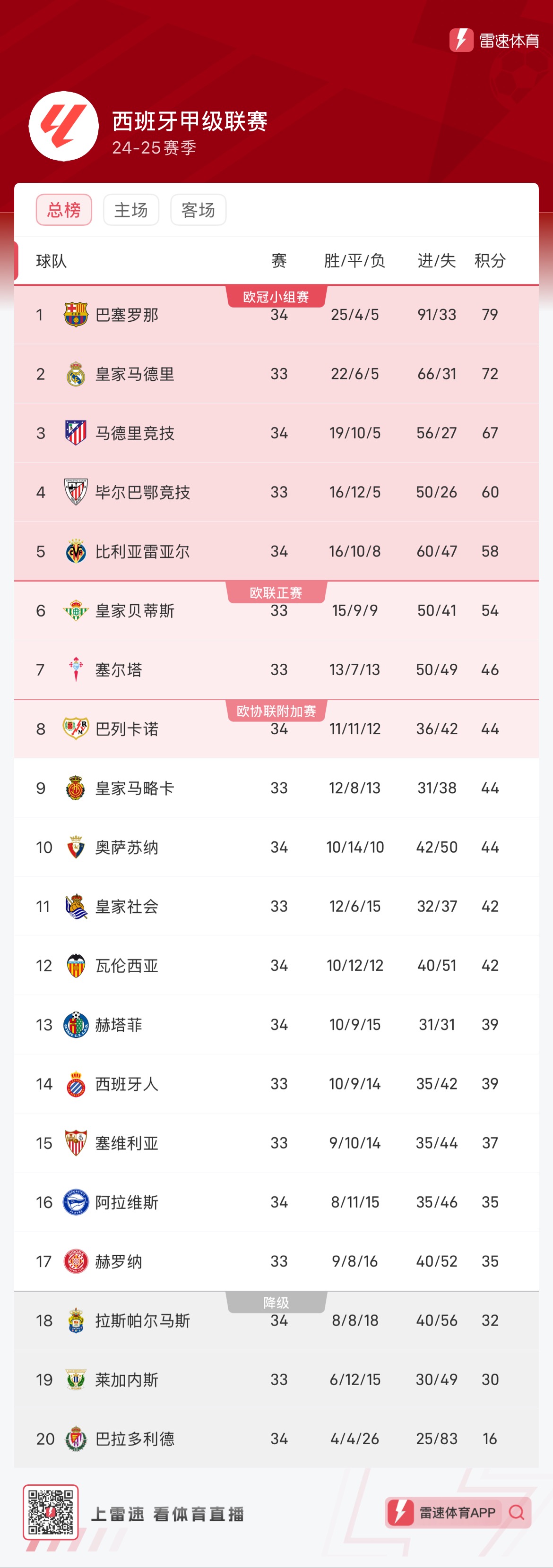 譬如哈维曾