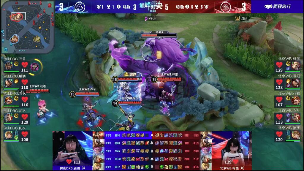 因素